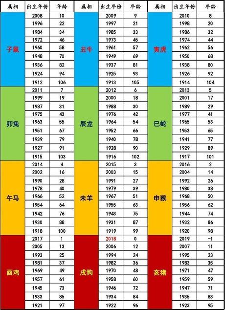 56年屬什麼|生肖對應到哪一年？十二生肖年份對照表輕鬆找（西元年、民國年）